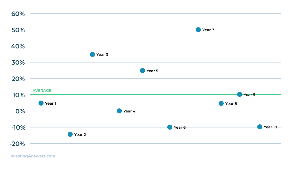 Standard Deviation Definition & Example InvestingAnswers